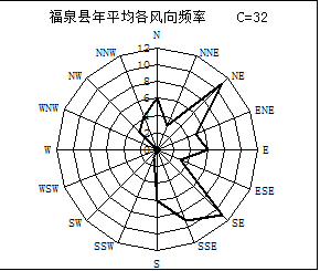 香港宝典免费资料网